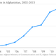 Image for article titled Afghanistan just spawned a multinational that’s taking on global giants in Africa